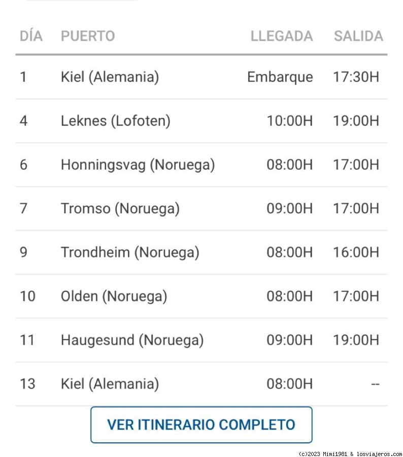 Recorrido